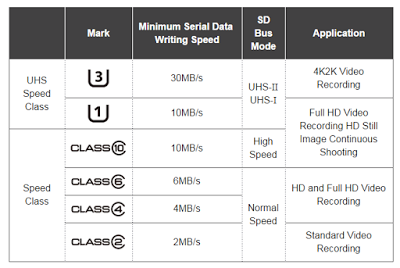 Micro Sd Card Speed Chart