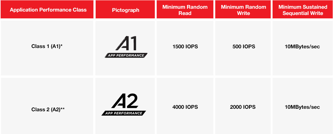 Sandisk Sd Card Chart